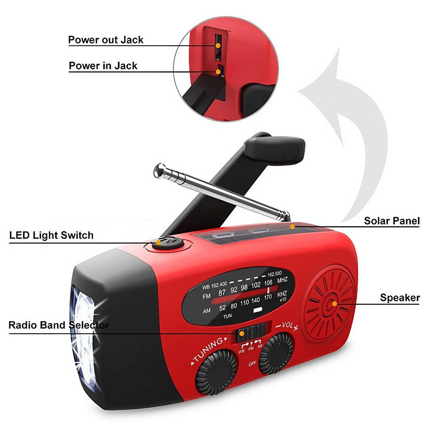 Multifunctional Portable Radio