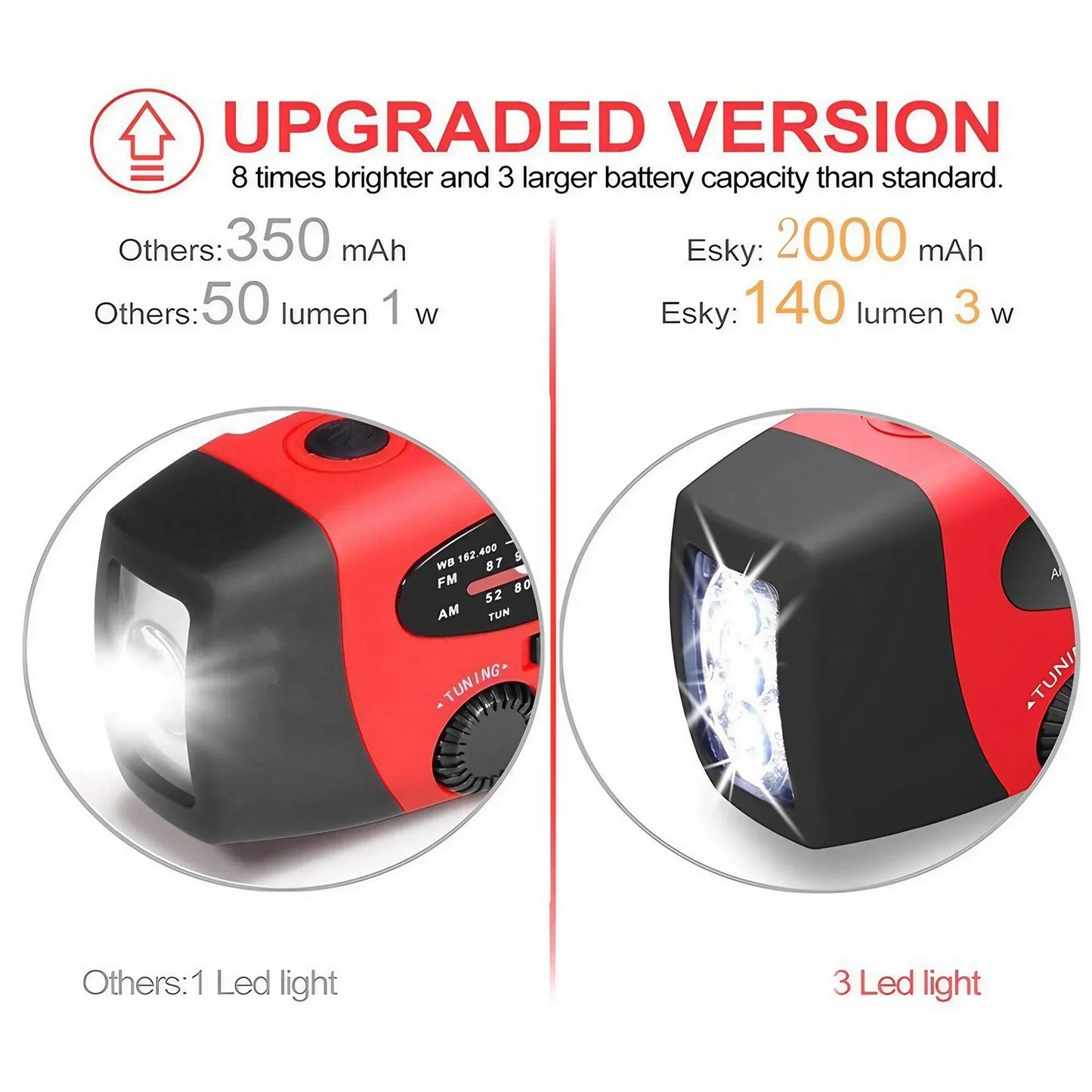 Multifunctional Portable Radio